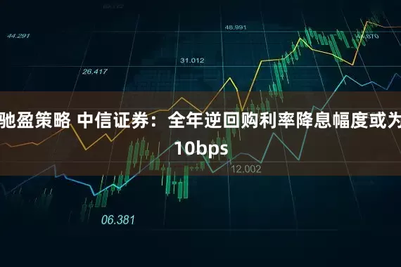 驰盈策略 中信证券：全年逆回购利率降息幅度或为10bps